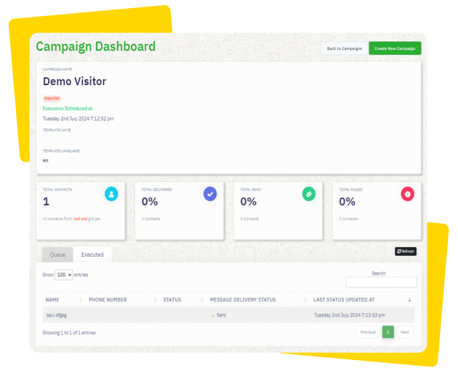 Broadcast Campaigns Dashboard